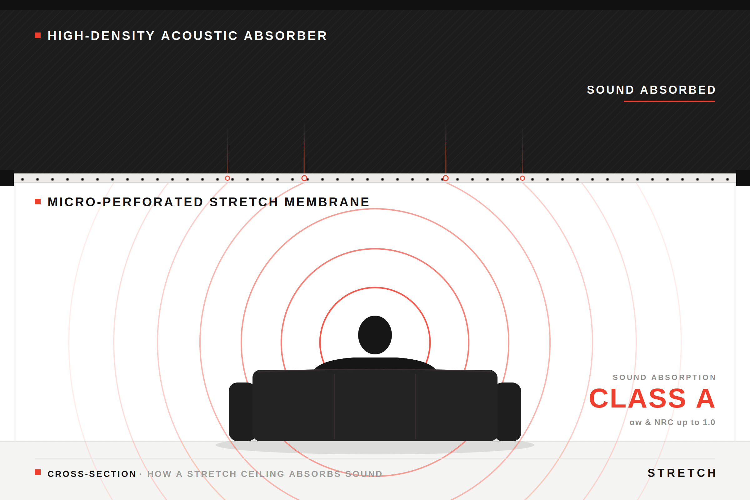 Stretch ceiling acoustics, explained