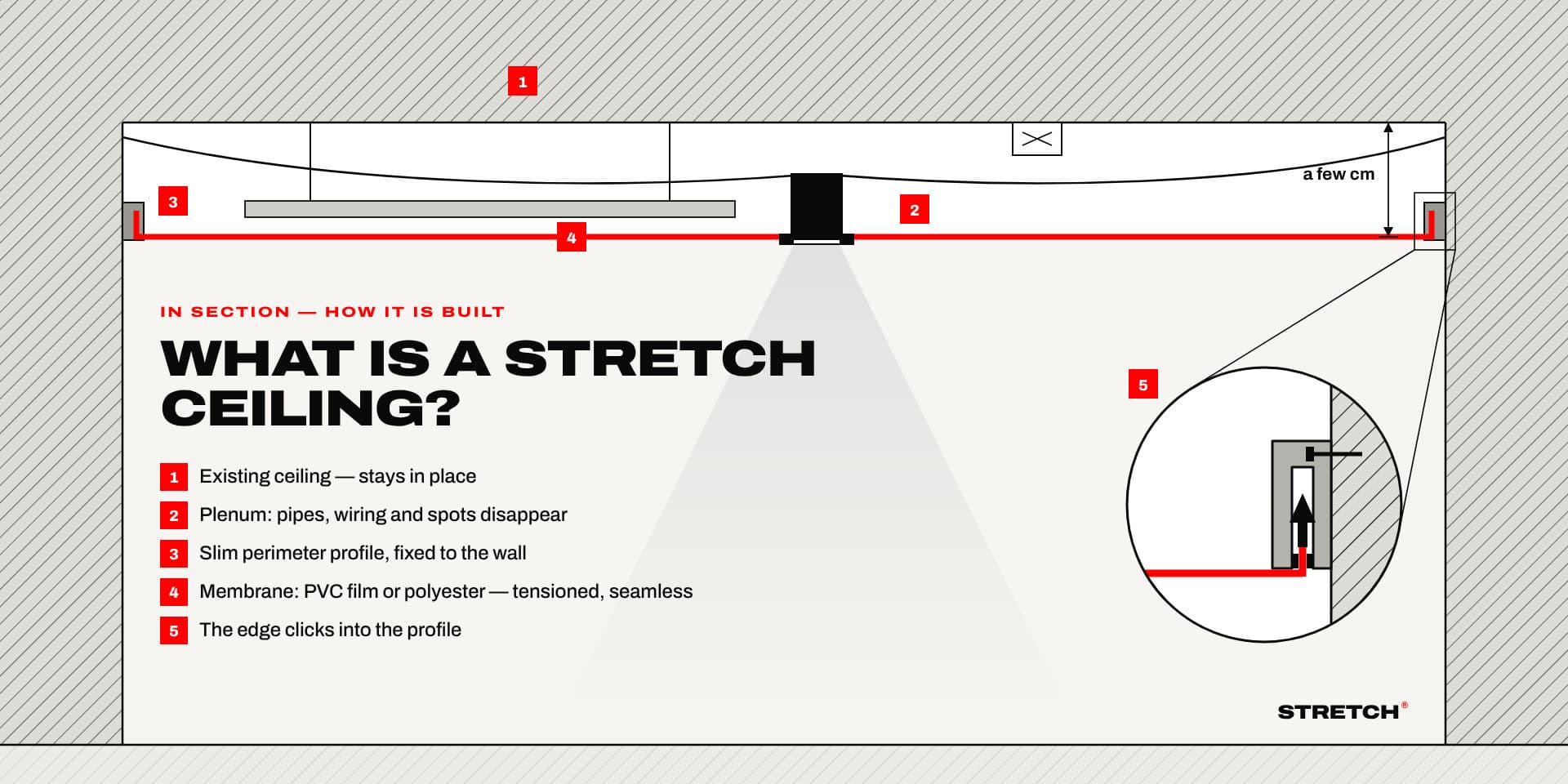 What is a stretch ceiling? A plain-English guide